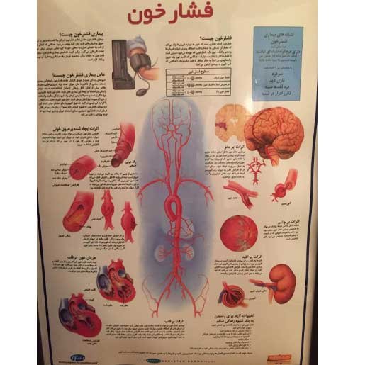 فشار خون